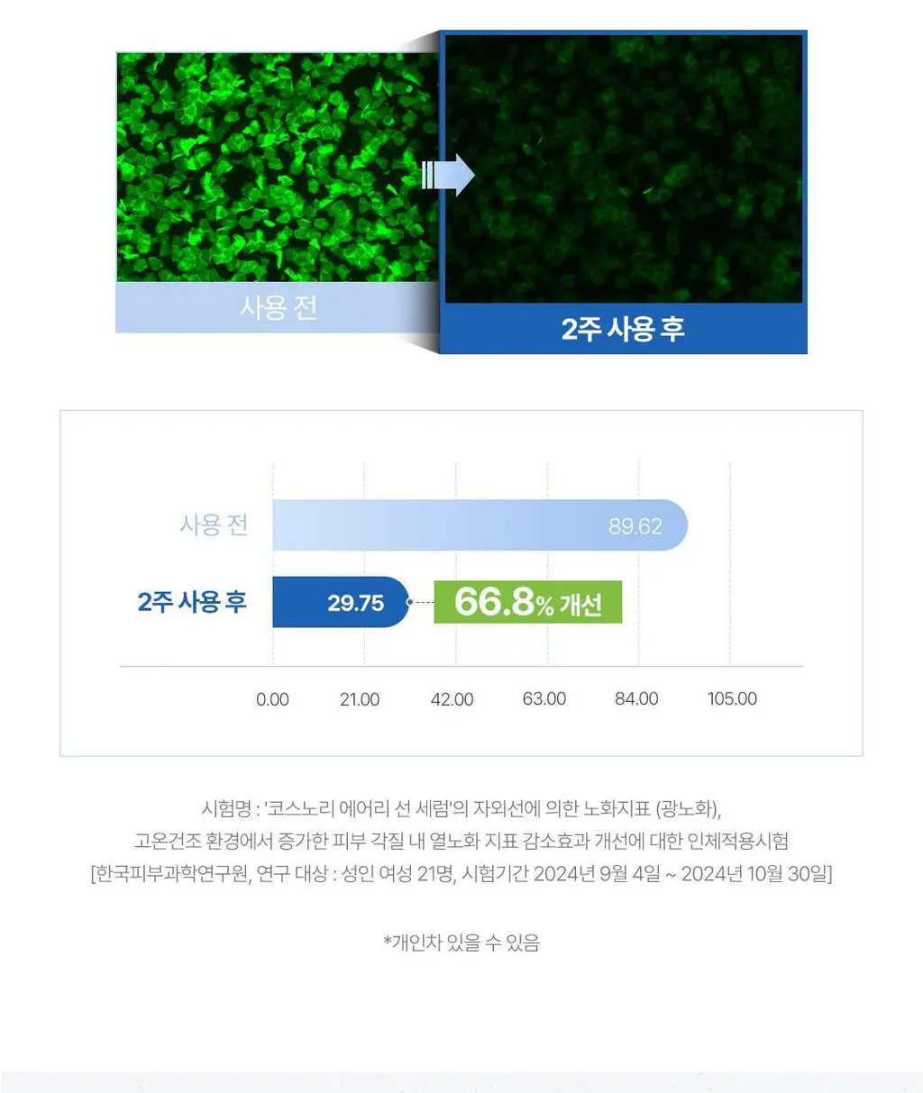 [화잘먹선세럼] 코스노리 에어리 선세럼 50ml 상세페이지 29
